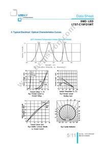 LTST-C19FD1WT Datasheet Page 6