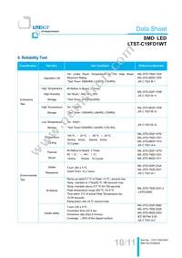 LTST-C19FD1WT Datasheet Page 11