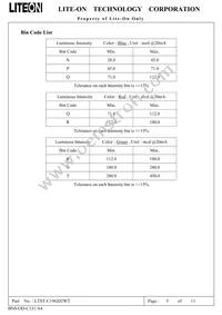 LTST-C19GD2WT Datasheet Page 6