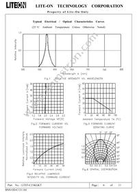 LTST-C21KGKT Datasheet Page 7