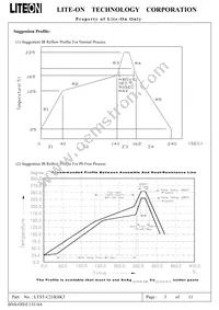 LTST-C21KSKT Datasheet Page 4