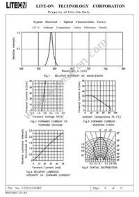 LTST-C21KSKT Datasheet Page 7