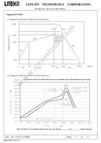 LTST-C21TBKT Datasheet Page 4