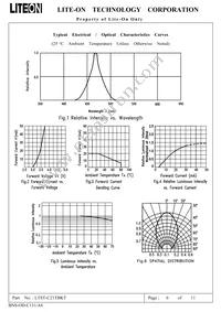 LTST-C21TBKT Datasheet Page 7