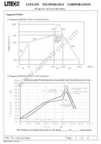 LTST-C21TGKT Datasheet Page 4