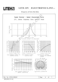 LTST-C230CKT Datasheet Page 4