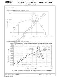 LTST-C230KFKT Datasheet Page 3