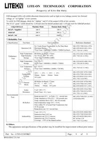 LTST-C230TBKT Datasheet Page 9