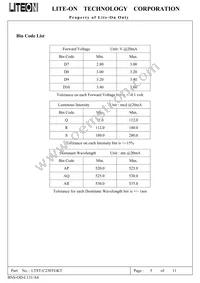 LTST-C230TGKT Datasheet Page 5
