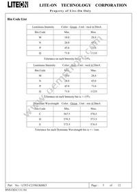 LTST-C235KGKRKT Datasheet Page 6