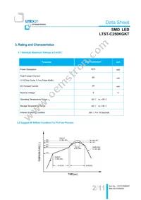 LTST-C250KGKT Datasheet Page 3