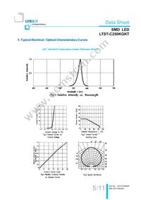 LTST-C250KGKT Datasheet Page 6