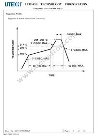 LTST-C281KFKT Datasheet Page 4