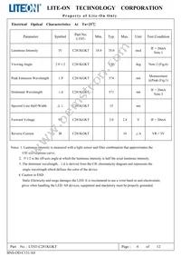 LTST-C281KGKT Datasheet Page 5