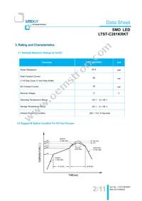 LTST-C281KRKT Datasheet Page 3