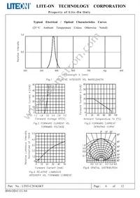 LTST-C281KSKT Datasheet Page 7