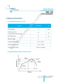 LTST-C930KAKT Datasheet Page 3