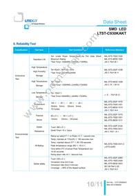 LTST-C930KAKT Datasheet Page 11
