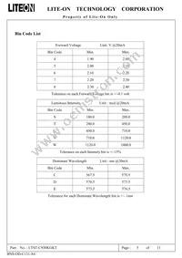 LTST-C930KGKT Datasheet Page 6