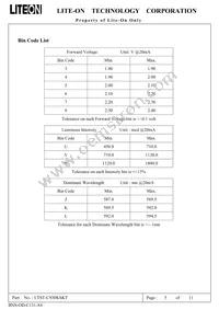 LTST-C930KSKT Datasheet Page 6