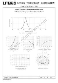 LTST-E670MBL30 Datasheet Page 5