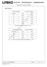 LTST-E670MGL30 Datasheet Page 4