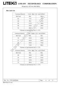 LTST-E683RGB Datasheet Page 5