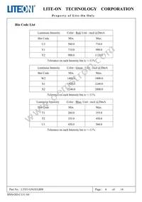 LTST-G563EGBW Datasheet Page 5