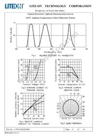 LTST-G563EGBW Datasheet Page 9