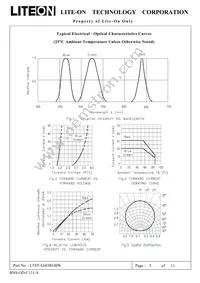 LTST-G683RGBW Datasheet Page 6