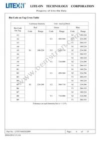 LTST-N683EGBW Datasheet Page 7