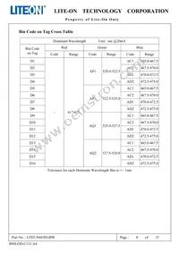 LTST-N683EGBW Datasheet Page 9