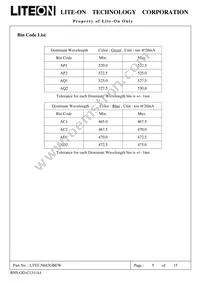 LTST-N683GBEW Datasheet Page 6