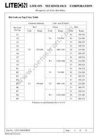 LTST-N683GBEW Datasheet Page 7