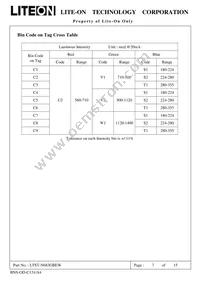 LTST-N683GBEW Datasheet Page 8