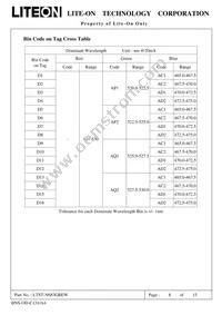 LTST-N683GBEW Datasheet Page 9