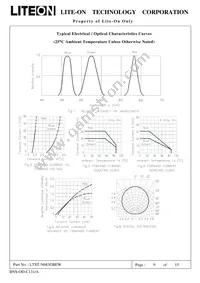 LTST-N683GBEW Datasheet Page 10