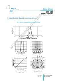 LTST-S110KGKT Datasheet Page 6