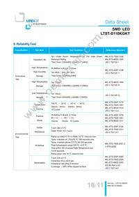 LTST-S110KGKT Datasheet Page 11
