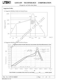 LTST-S110KRKT Datasheet Page 3