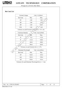LTST-S110TGKT Datasheet Page 6
