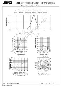 LTST-S110TGKT Datasheet Page 7