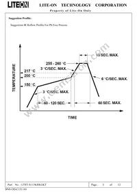 LTST-S115KRKGKT Datasheet Page 4