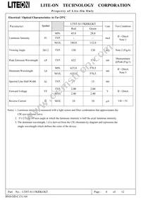 LTST-S115KRKGKT Datasheet Page 5