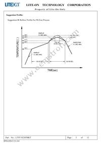 LTST-S220TBKT Datasheet Page 4