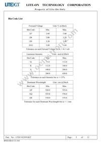 LTST-S220TGKT Datasheet Page 6