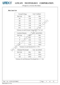 LTST-S270TBKT Datasheet Page 6