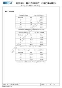 LTST-S270TGKT Datasheet Page 6