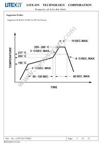 LTST-S271TGKT Datasheet Page 4