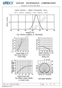 LTST-S271TGKT Datasheet Page 7